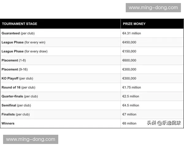 欧联杯资格赛规则详解与参赛球队晋级名额分配机制分析